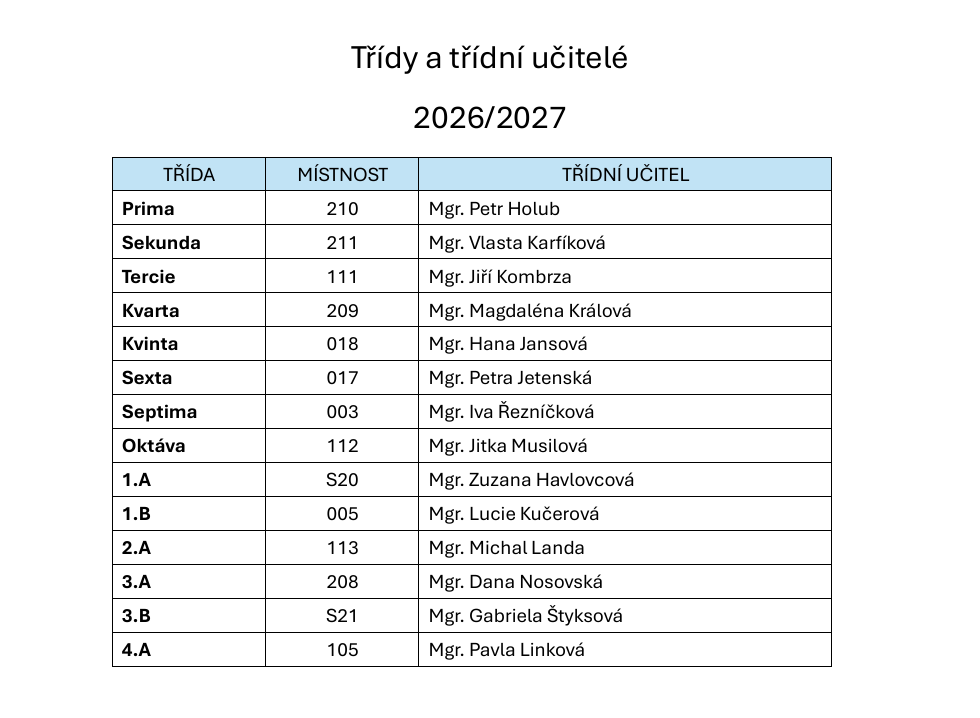 třídy_a_třídnictví_2026.png